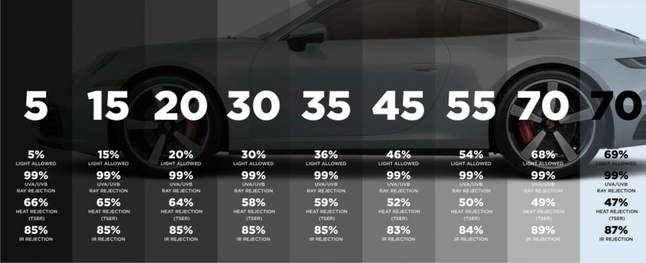 Affordable Tinting And Viny Wrapping Services MN Lifestyle Tint